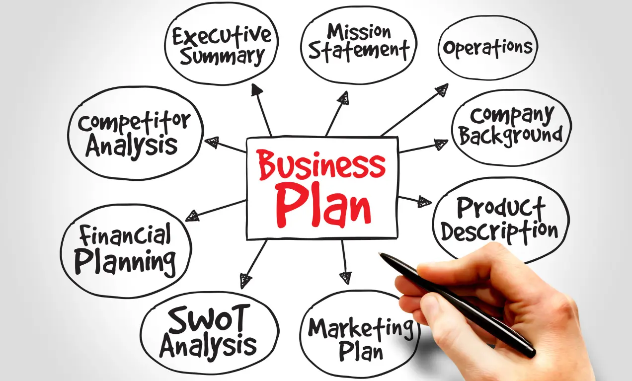 LenPick can help you with your business plan for SBA startup financing.